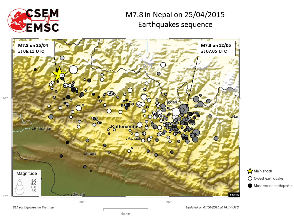 M7.8 Nepal aftershock distribution