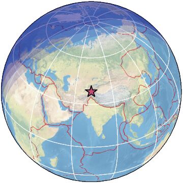 Global view