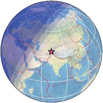 Global view