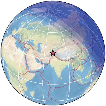 Global view