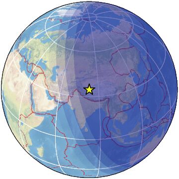 Global view