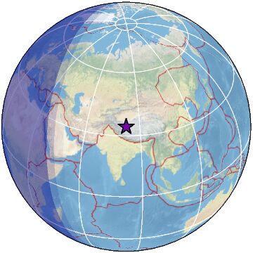 Global view