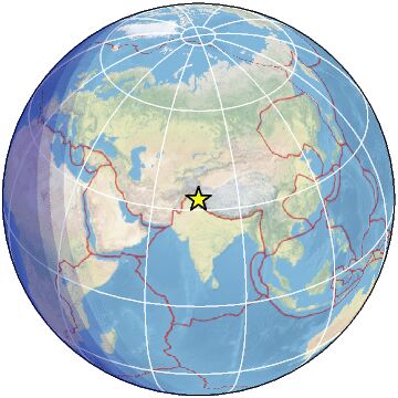 Global view