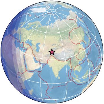 Global view