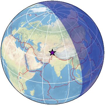 Global view