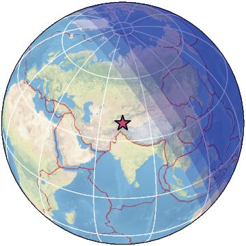 Global view