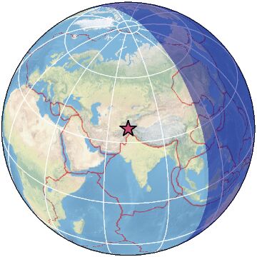 Global view