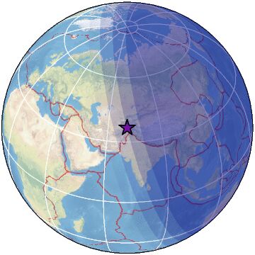 Global view