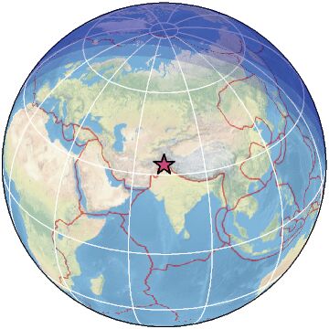 Global view