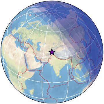 Global view