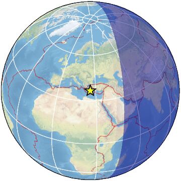 Global view