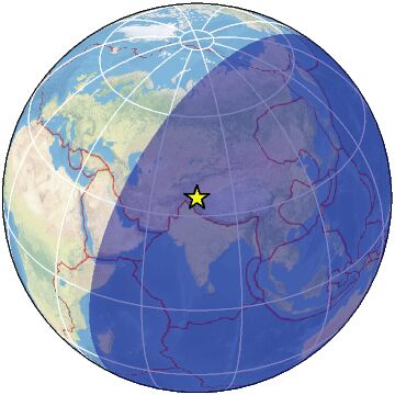 Global view