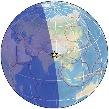 Global view