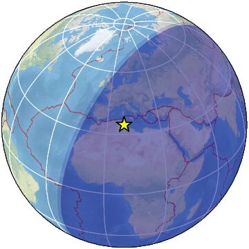 Global view