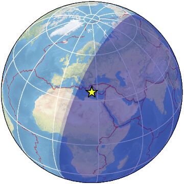 Global view