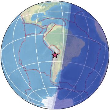 Global view