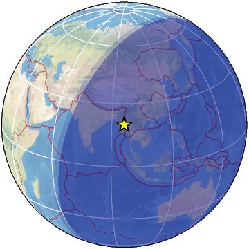 Global view
