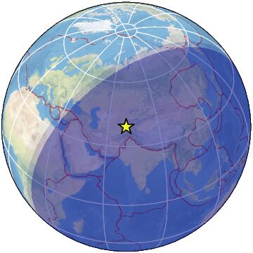 Global view