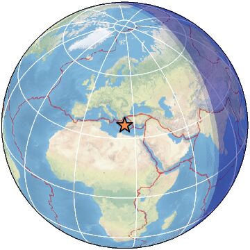 Global view