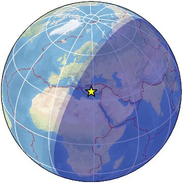 Global view