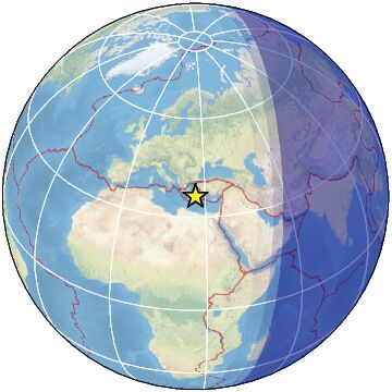Global view