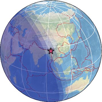 Global view