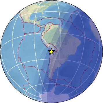 Global view
