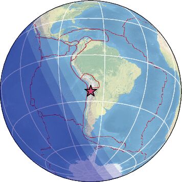 Global view
