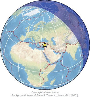 Global view