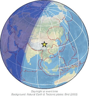 Global view